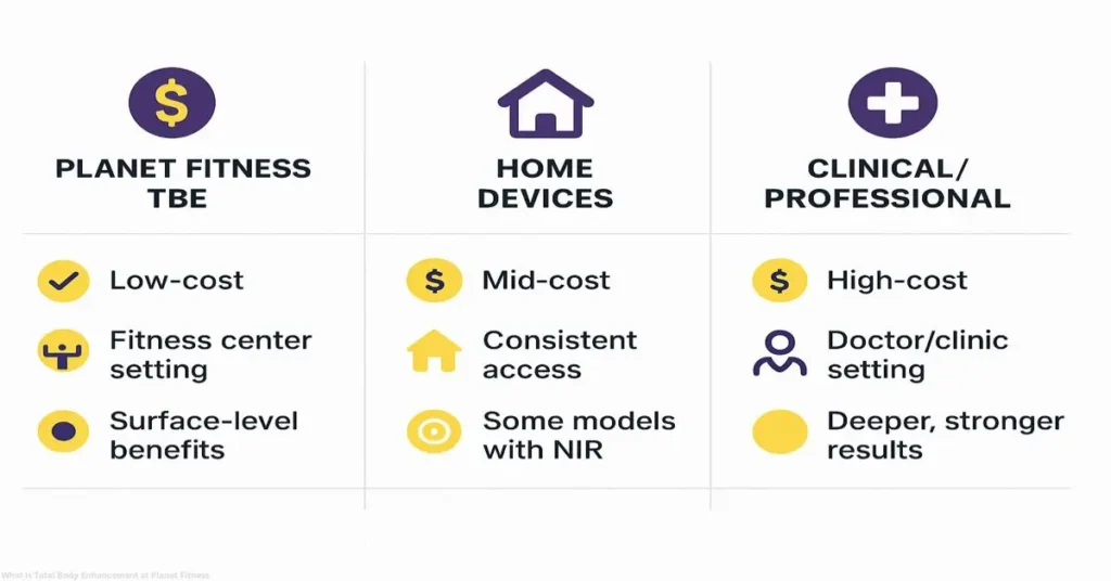 What Is Total Body Enhancement at Planet Fitness