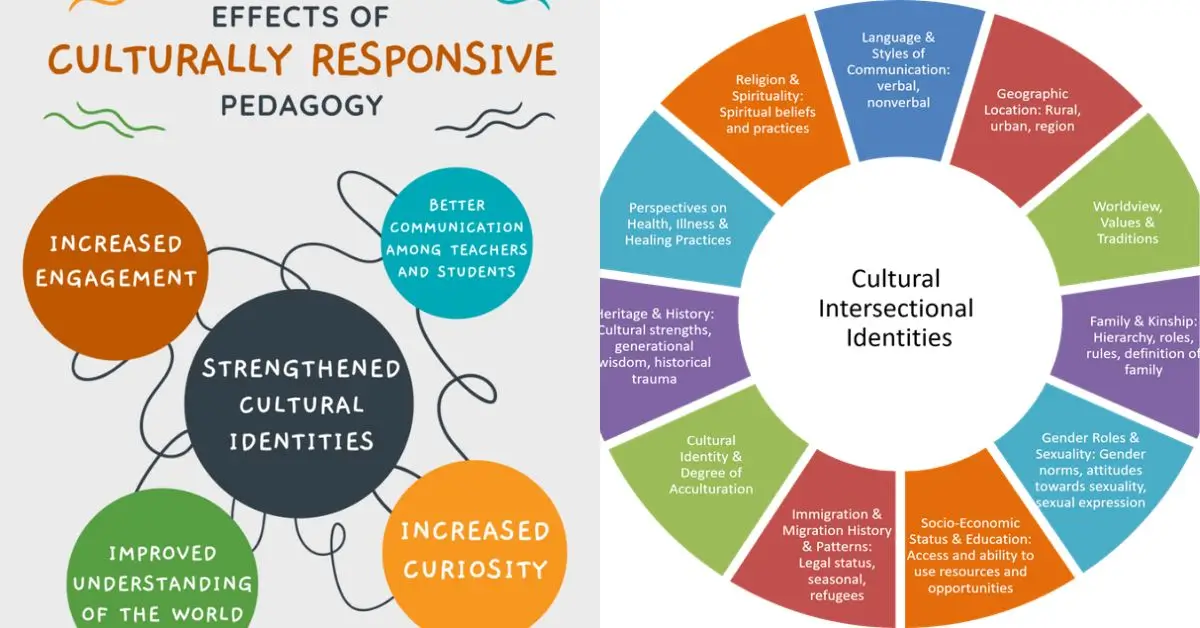 what are learner differences