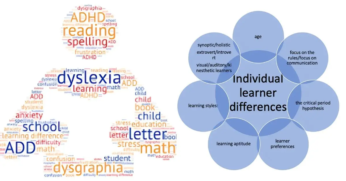 What Are Learner Differences