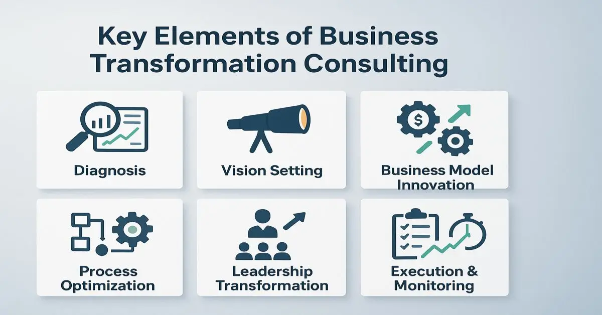 what is business transformation consulting