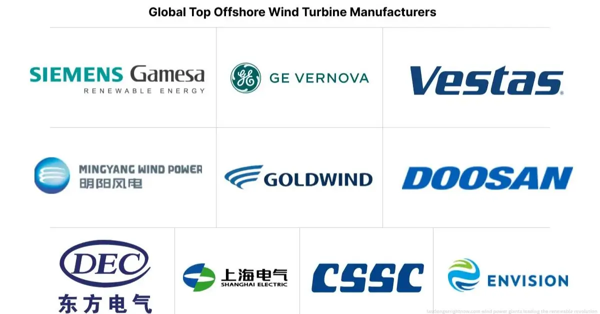 lastlongerrightnow.com wind power giants leading the renewable revolution