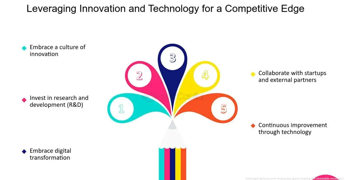 lastlongerrightnow.com wind power giants leading the renewable revolution