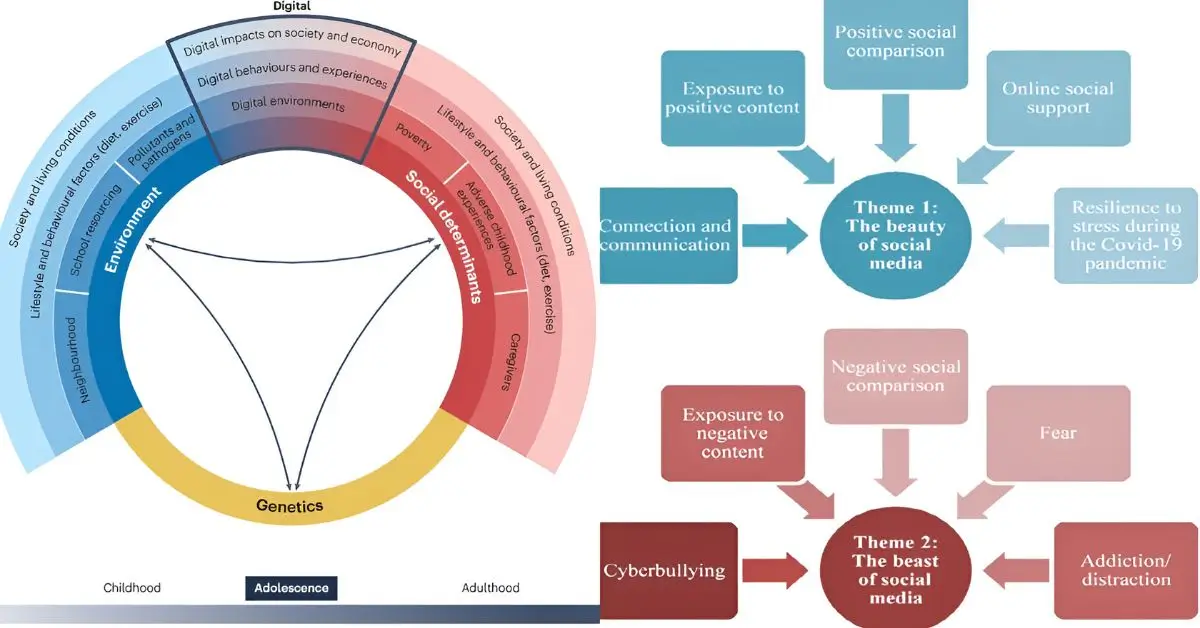 social posts bodyholistic.net blog