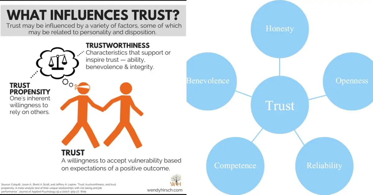 social posts bodyholistic.net blog