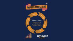 amazon marketing specialist byhyperzon