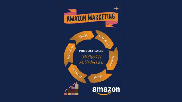 amazon marketing specialist byhyperzon