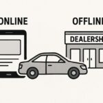 Master Automotive Marketing