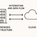 Hybrid Cloud Models