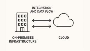 Hybrid Cloud Models