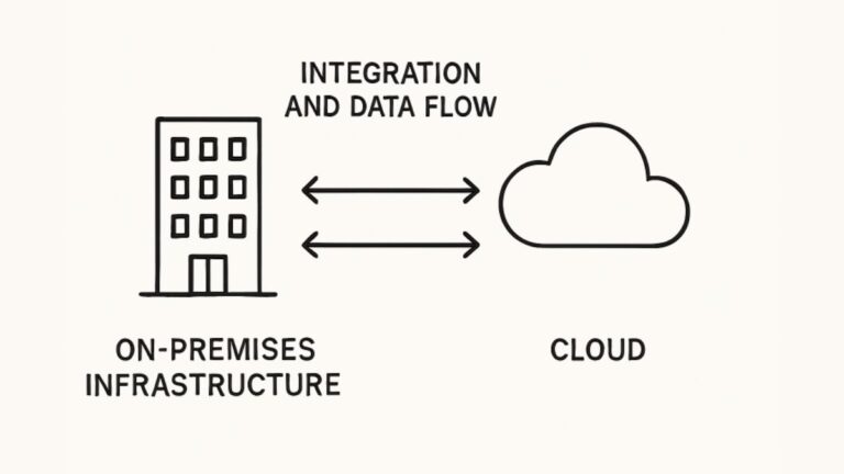 Hybrid Cloud Models