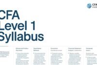 Mastering the CFA Level 1 Syllabus: A Complete Beginner’s Guide